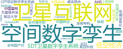 企业词云