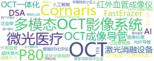 企业词云