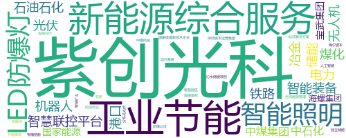 企业词云