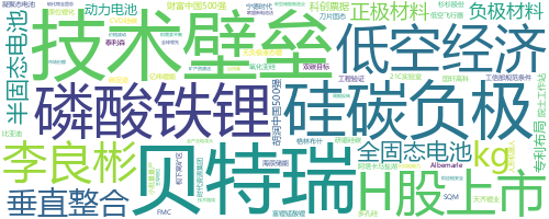 企业词云