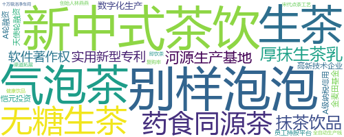 企业词云