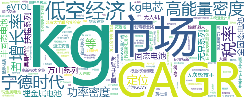 企业词云