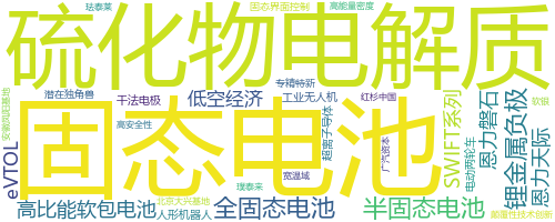 企业词云