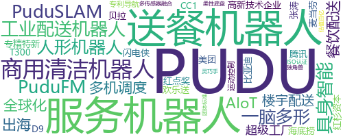 企业词云