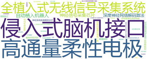 企业词云