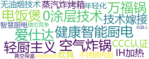 企业词云