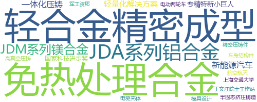 企业词云