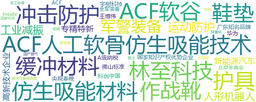 企业词云