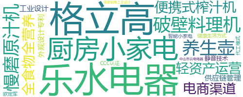 企业词云
