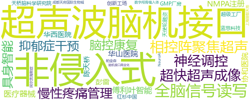 企业词云