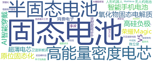 企业词云