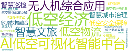 企业词云