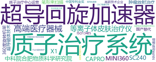 企业词云