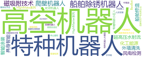 企业词云