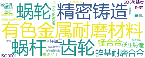 企业词云
