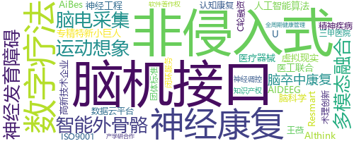 企业词云