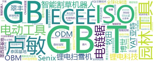 企业词云