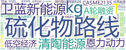 企业词云