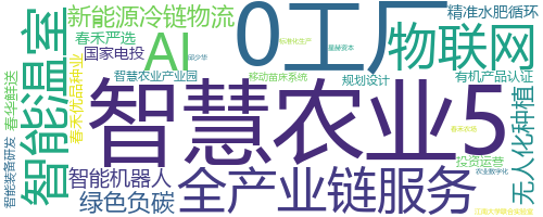 企业词云