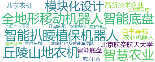 企业词云