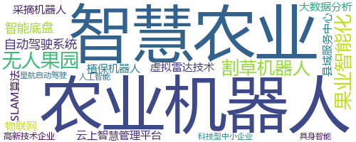 企业词云