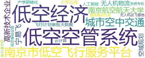 企业词云