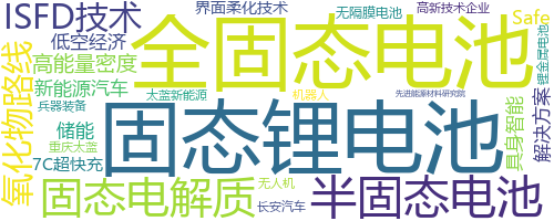 企业词云