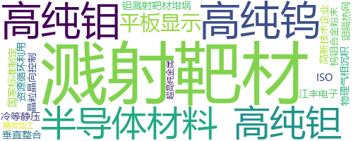 企业词云