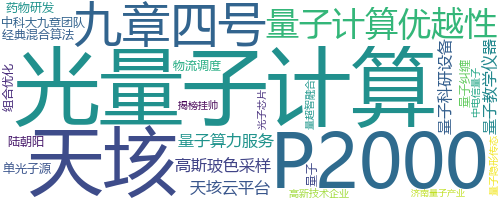 企业词云