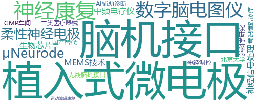 企业词云