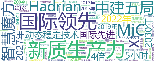 企业词云