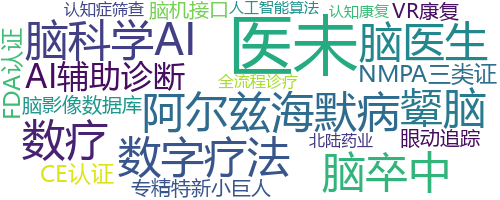 企业词云