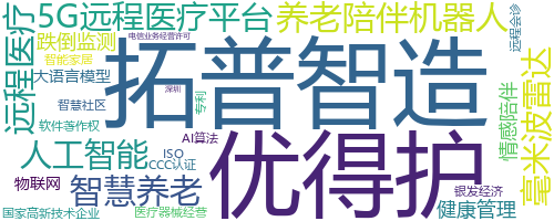 企业词云