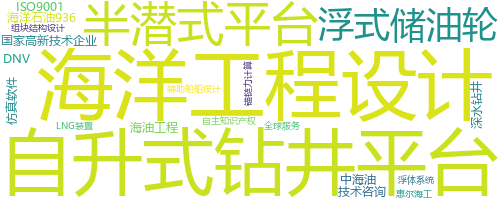 企业词云