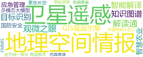 企业词云