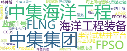 企业词云