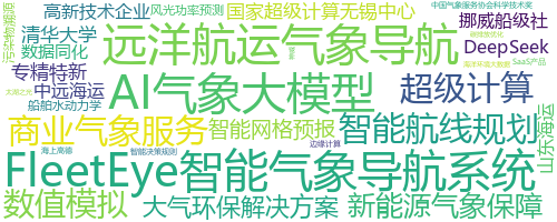 企业词云