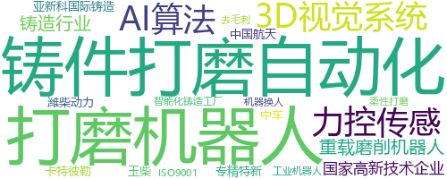 企业词云