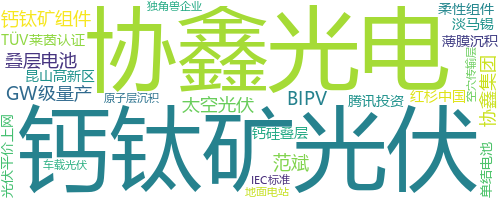 企业词云