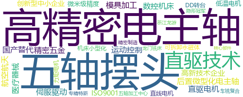 企业词云