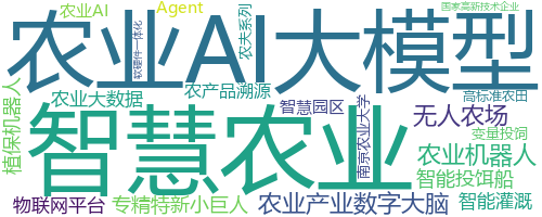 企业词云