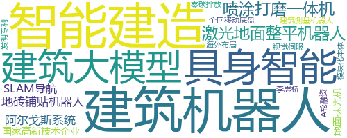 企业词云