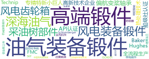 企业词云