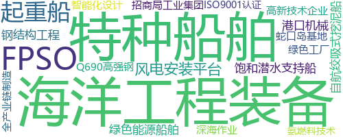 企业词云