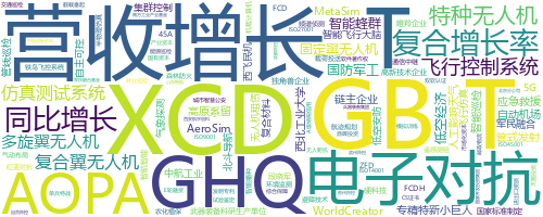 企业词云