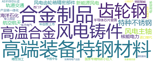 企业词云