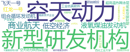 企业词云