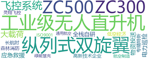 企业词云
