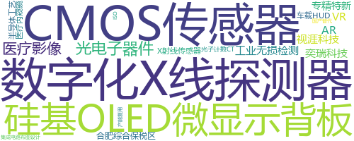 企业词云