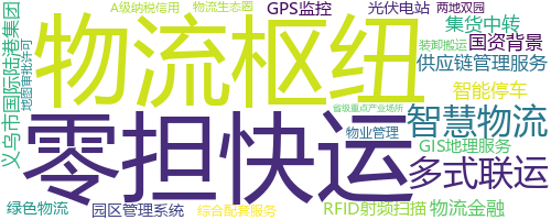 企业词云